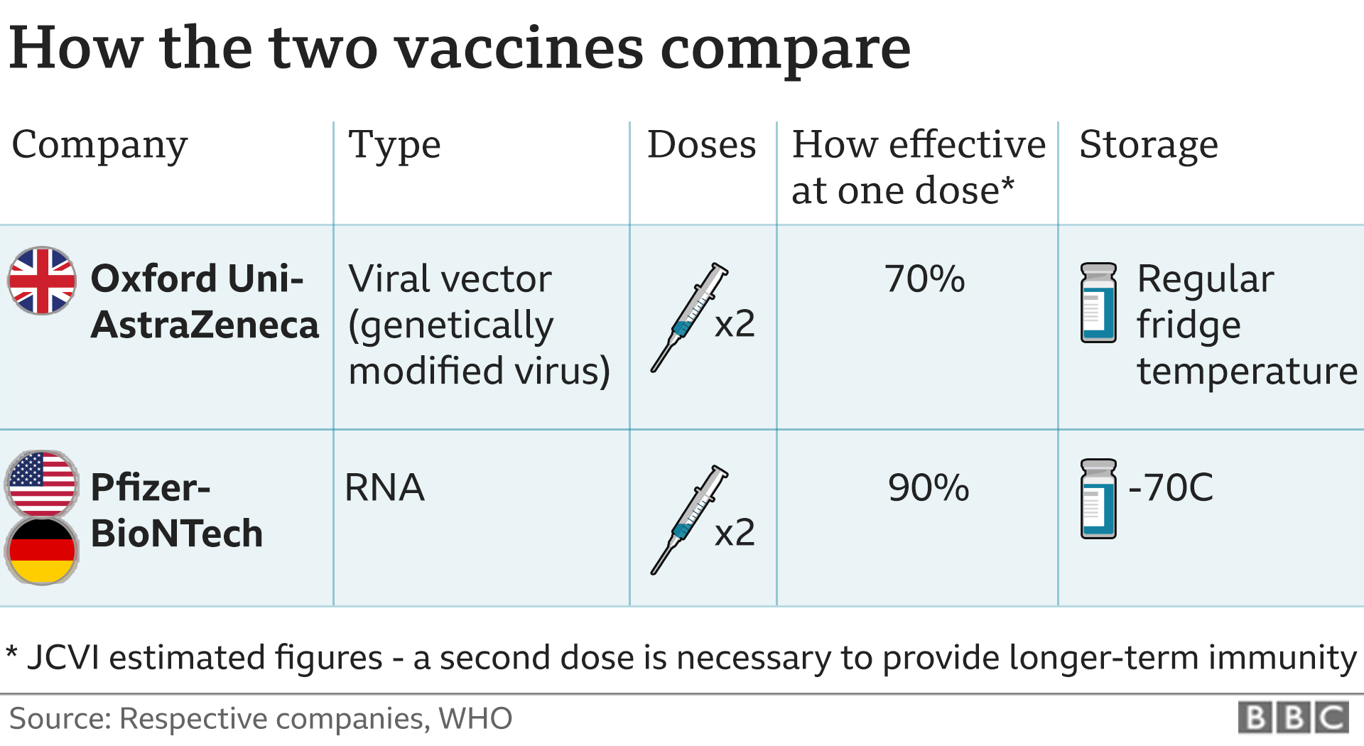 Long COVID: How COVID-19 Vaccines Might Offer Protection Long COVID: How COVID-19 Vaccines Might Offer Protection