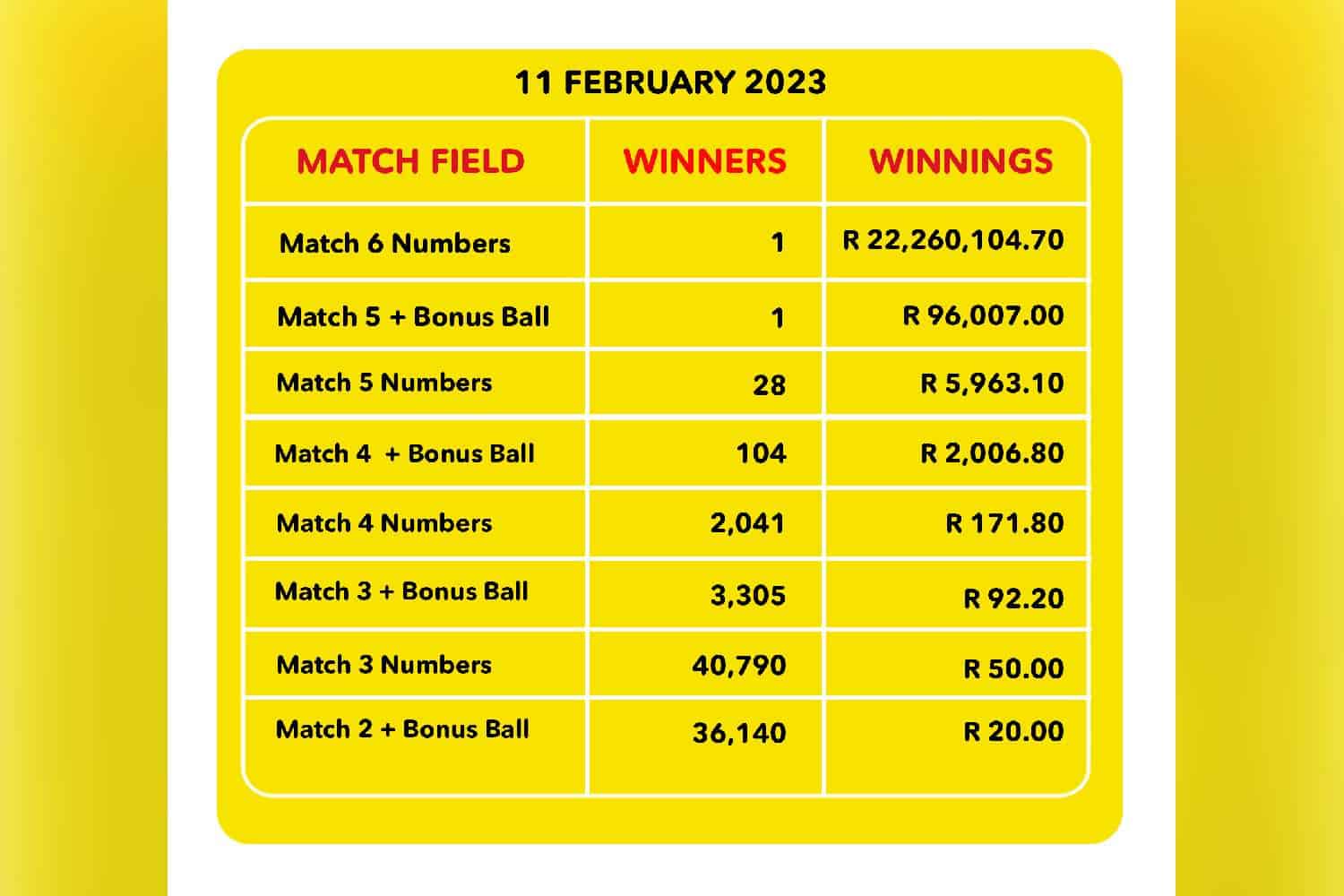 Lotto Draw Results: Check The Winning Numbers For Lotto, Lotto Plus 1, And Lotto Plus 2 Today Lotto Draw Results: Check The Winning Numbers For Lotto, Lotto Plus 1, And Lotto Plus 2 Today