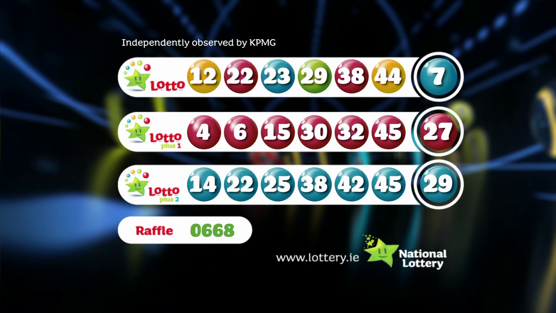 Lotto Results: Check The Latest Numbers For Lotto, Lotto Plus 1 & 2 Lotto Results: Check The Latest Numbers For Lotto, Lotto Plus 1 & 2