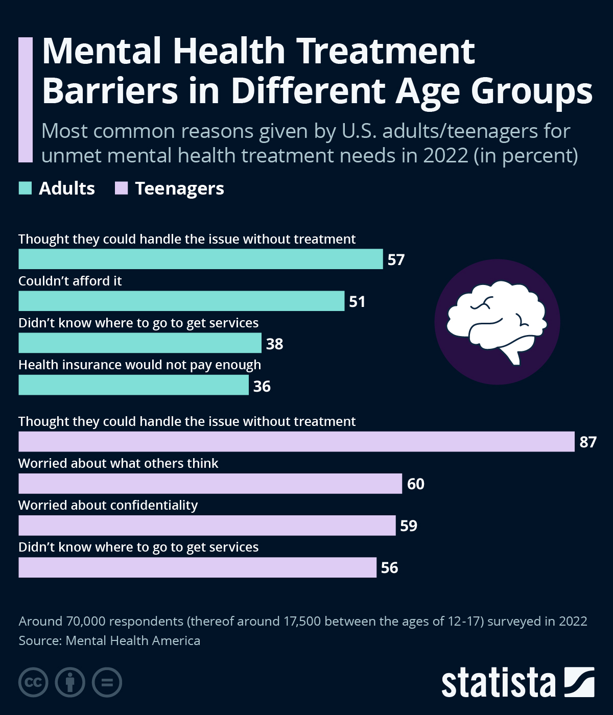 Low Mental Health Insurance Claims: Exploring The Barriers To Care Low Mental Health Insurance Claims: Exploring The Barriers To Care