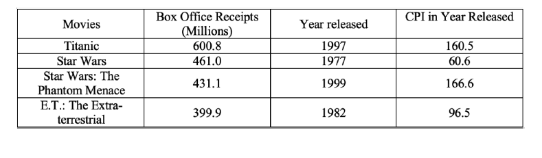 Lower Box Office Receipts Contribute To Cineplex's Q1 Financial Loss Lower Box Office Receipts Contribute To Cineplex's Q1 Financial Loss