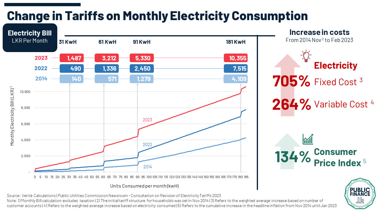Lower Electricity Tariffs During Solar Production Peaks: A Dutch Trial Lower Electricity Tariffs During Solar Production Peaks: A Dutch Trial