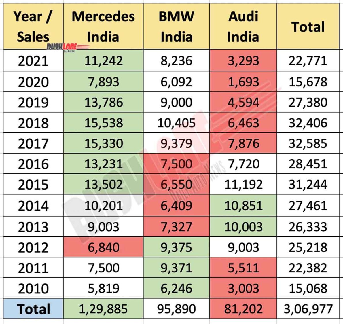 Luxury Car Sales In China: BMW, Porsche, And The Broader Market Slowdown Luxury Car Sales In China: BMW, Porsche, And The Broader Market Slowdown