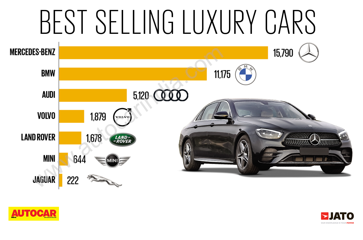 Luxury Car Sales In China: BMW, Porsche, And The Competitive Landscape Luxury Car Sales In China: BMW, Porsche, And The Competitive Landscape