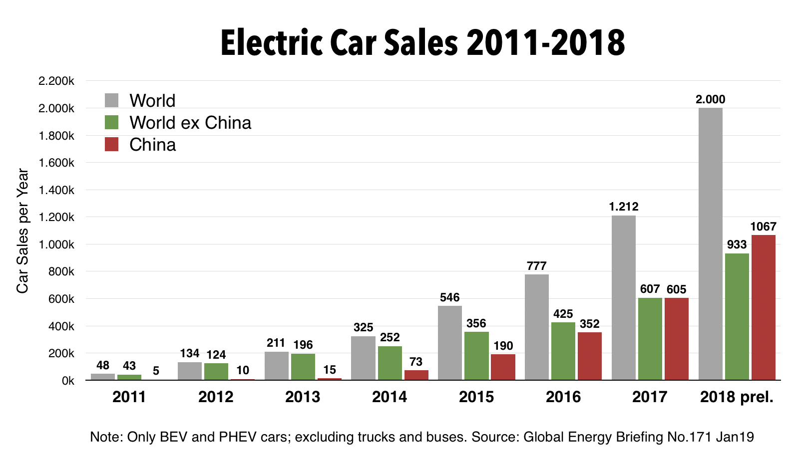 Luxury Car Sales In China: BMW, Porsche, And The Shifting Market Landscape Luxury Car Sales In China: BMW, Porsche, And The Shifting Market Landscape