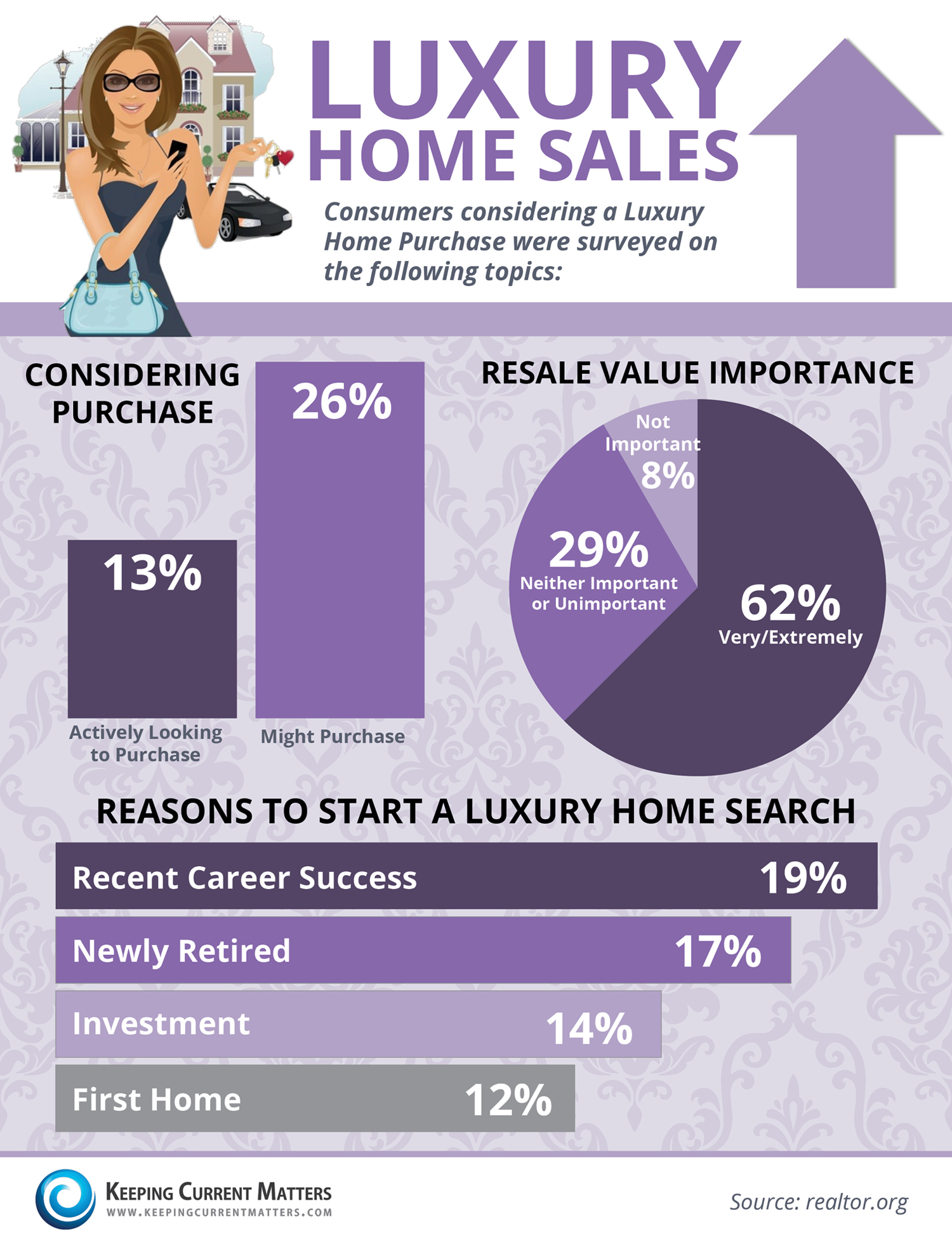 Luxury Presence Launches Hub For Off-Market Home Sales Luxury Presence Launches Hub For Off-Market Home Sales