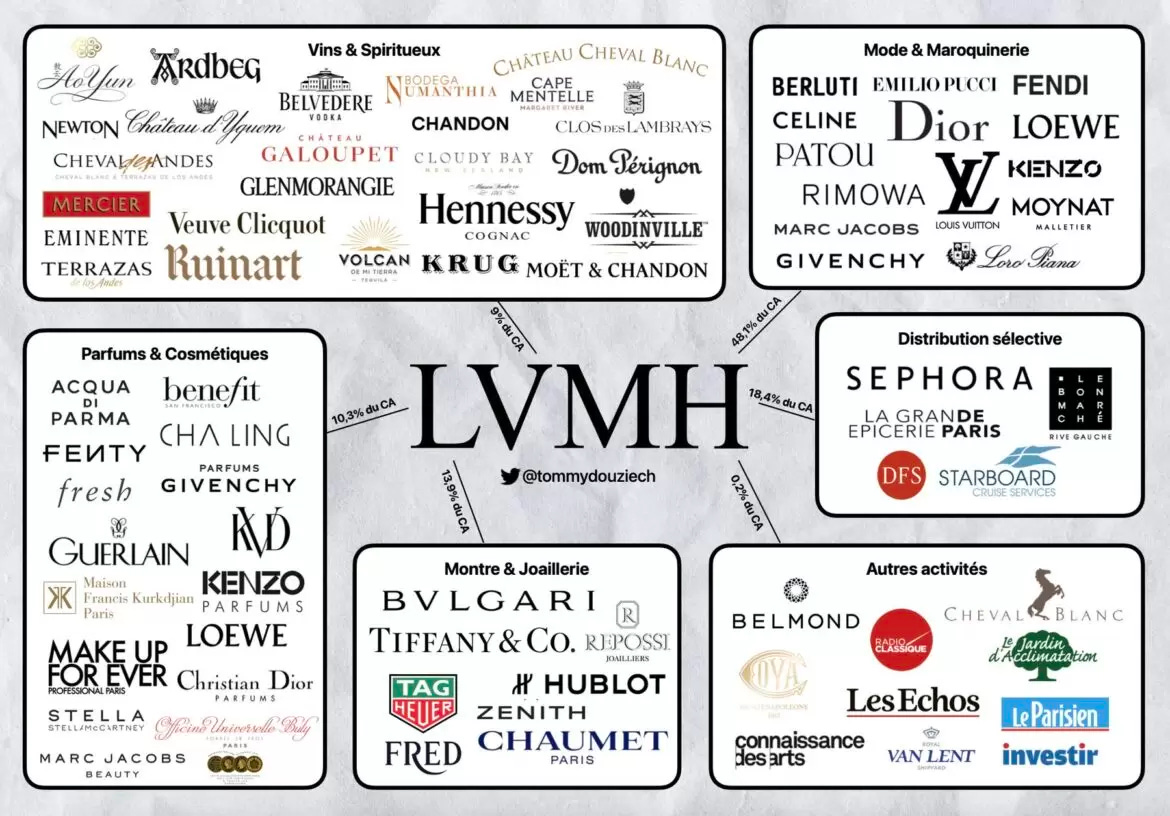 LVMH Stock: 8.2% Decline After Q1 Sales Results Underwhelm LVMH Stock: 8.2% Decline After Q1 Sales Results Underwhelm