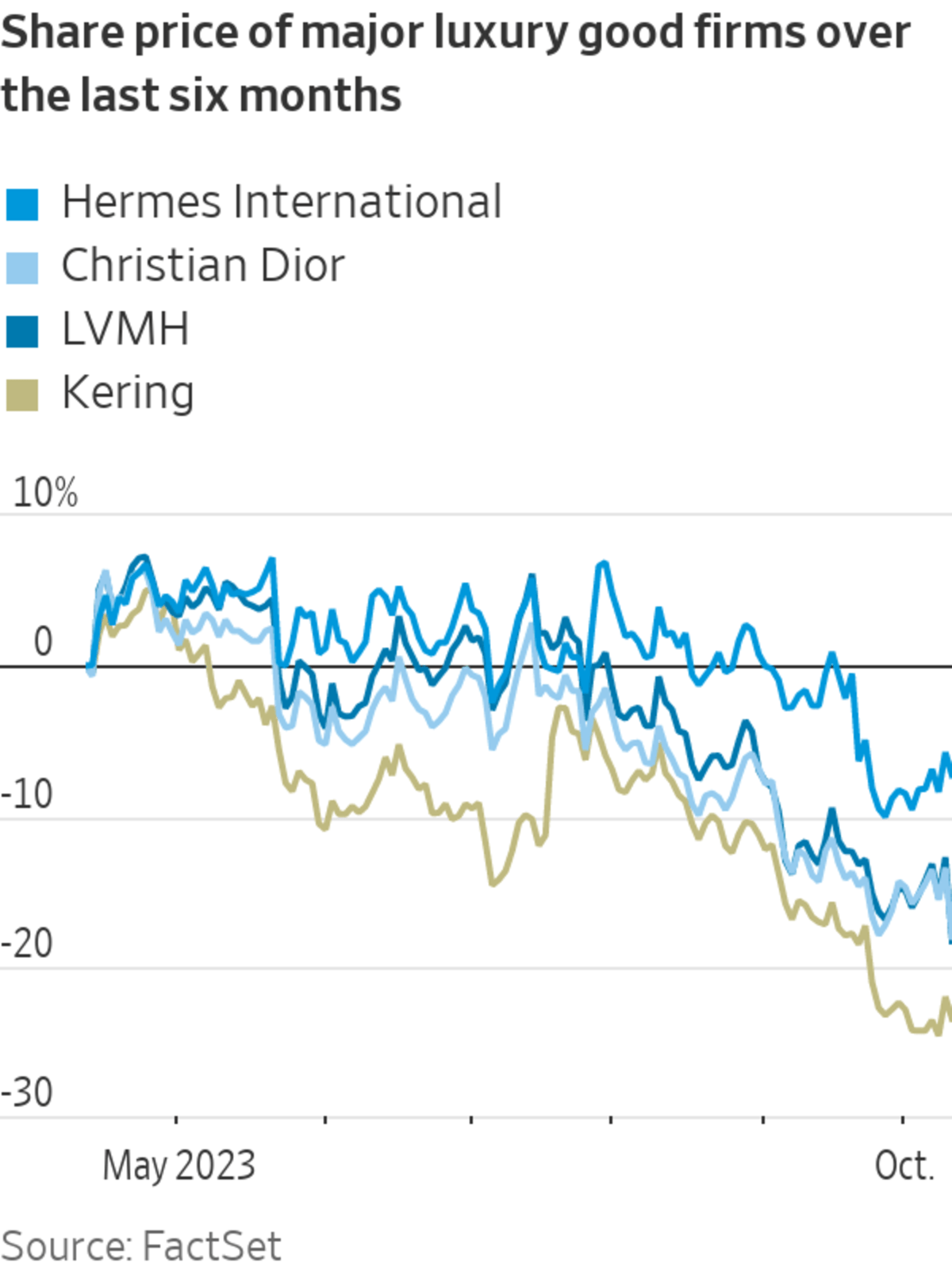 LVMH's Q1 Sales Results Lead To 8.2% Stock Decline LVMH's Q1 Sales Results Lead To 8.2% Stock Decline