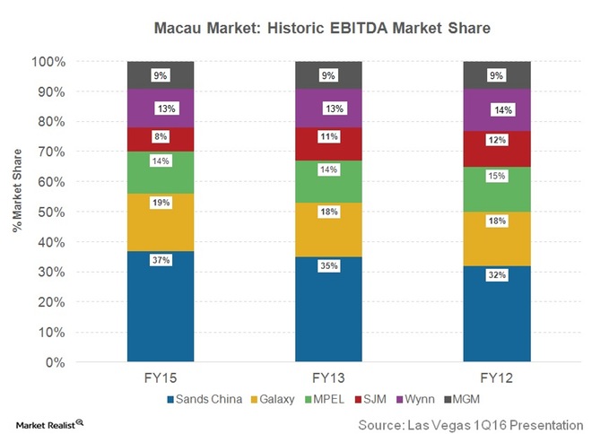 Macau's Gaming Industry Shows Resilience Ahead Of Golden Week Macau's Gaming Industry Shows Resilience Ahead Of Golden Week