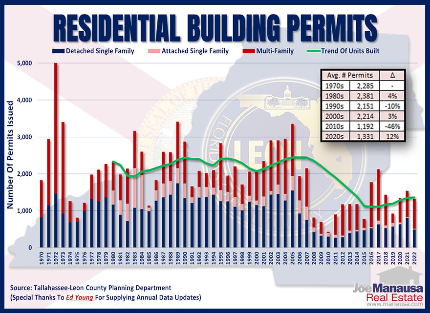 Macon County Building Permits: Latest Updates And Information Macon County Building Permits: Latest Updates And Information