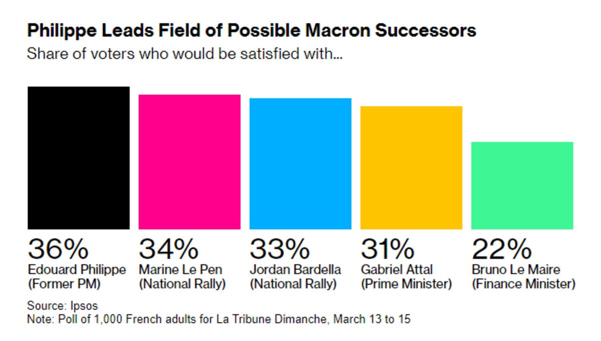 Macron's Policies: A Former French PM's Perspective On Disagreements Macron's Policies: A Former French PM's Perspective On Disagreements