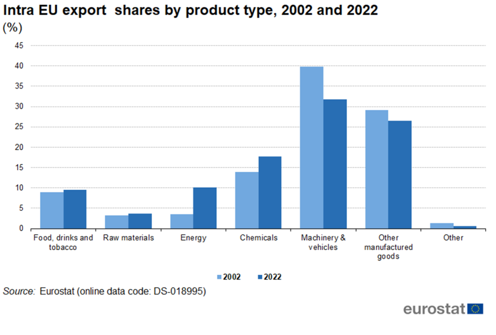 Macron's Push For Intra-EU Trade: A Challenge To US Imports Macron's Push For Intra-EU Trade: A Challenge To US Imports