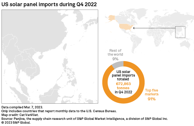 Malaysia's Solar Industry Responds To New US Tariffs