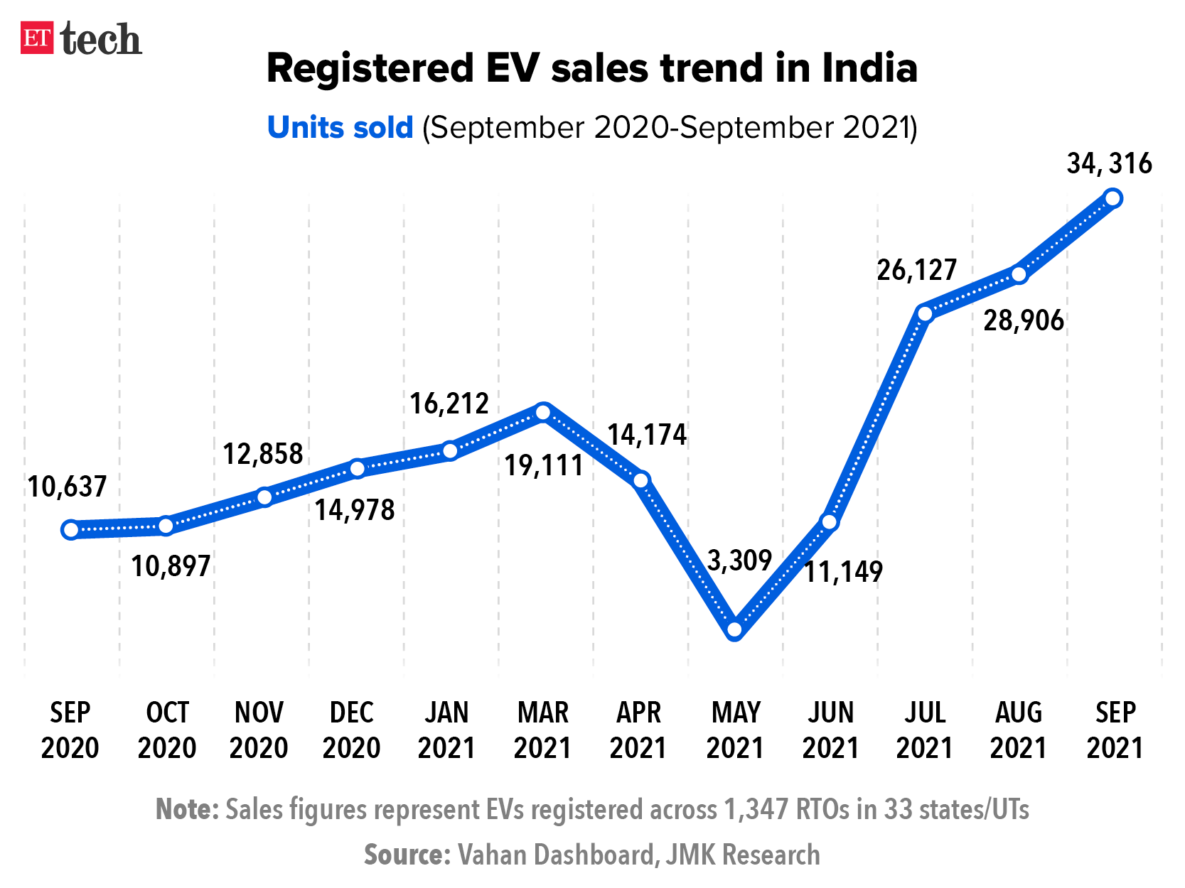 Maluf: Ford's Decline And BYD's Rise In Brazil's EV Market Maluf: Ford's Decline And BYD's Rise In Brazil's EV Market