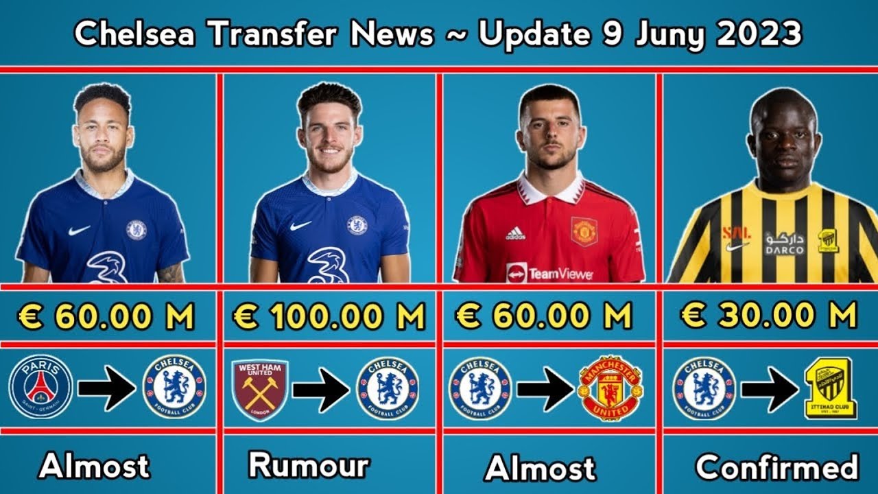 Man City Summer Transfer News: Focus On Haaland's Potential Departure Man City Summer Transfer News: Focus On Haaland's Potential Departure