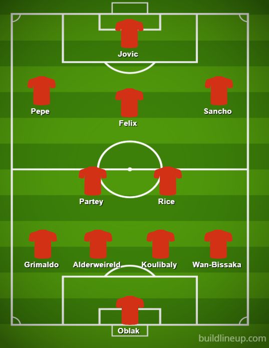 Man United Transfer Targets: Seven Players On Amorim's Summer List Man United Transfer Targets: Seven Players On Amorim's Summer List
