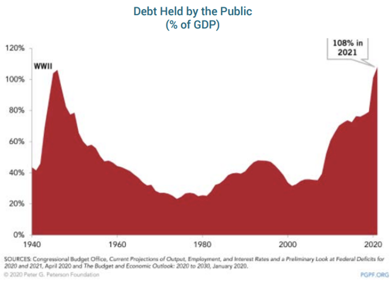 Managing Risk In The Age Of The Great Decoupling Managing Risk In The Age Of The Great Decoupling