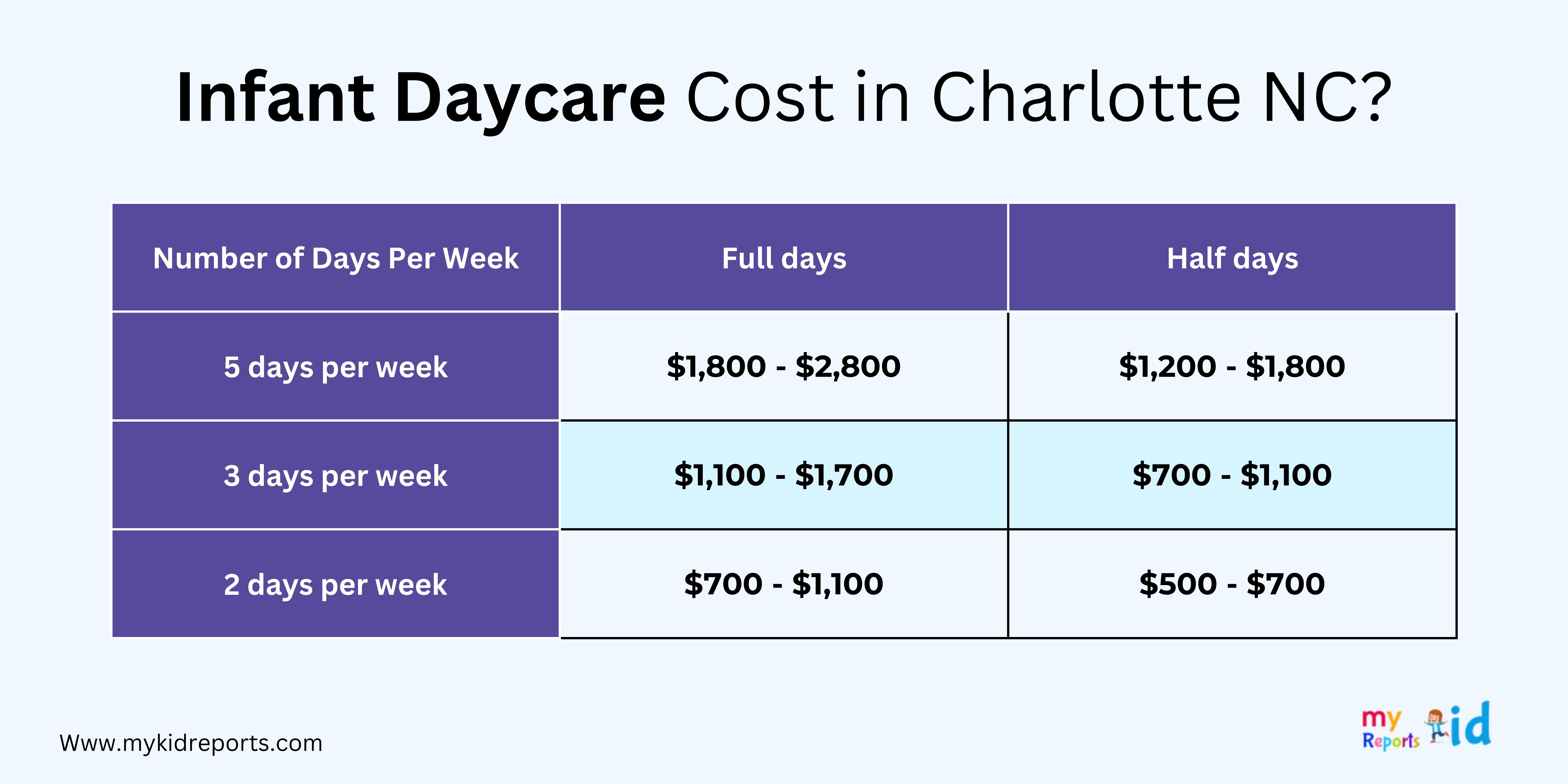 Man's $3,000 Babysitting Bill Leads To $3,600 Daycare Cost: A Costly Lesson Man's $3,000 Babysitting Bill Leads To $3,600 Daycare Cost: A Costly Lesson