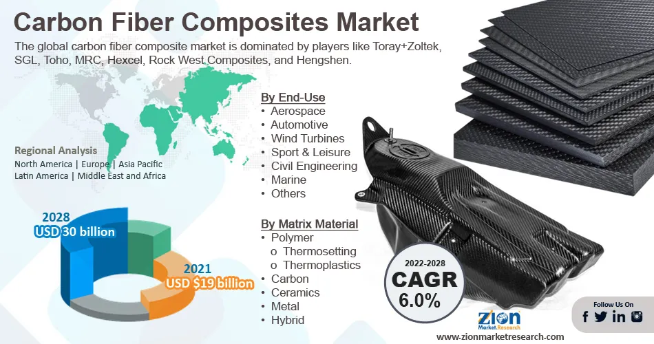 Market Analysis: Natural Fiber Composites Global Forecast 2029 Market Analysis: Natural Fiber Composites Global Forecast 2029