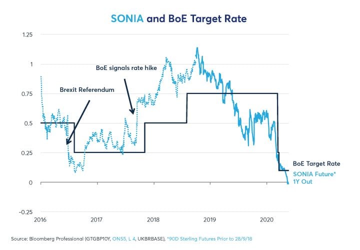 Market Reaction: Pound Gains As Traders Adjust BOE Interest Rate Cut Outlook Market Reaction: Pound Gains As Traders Adjust BOE Interest Rate Cut Outlook