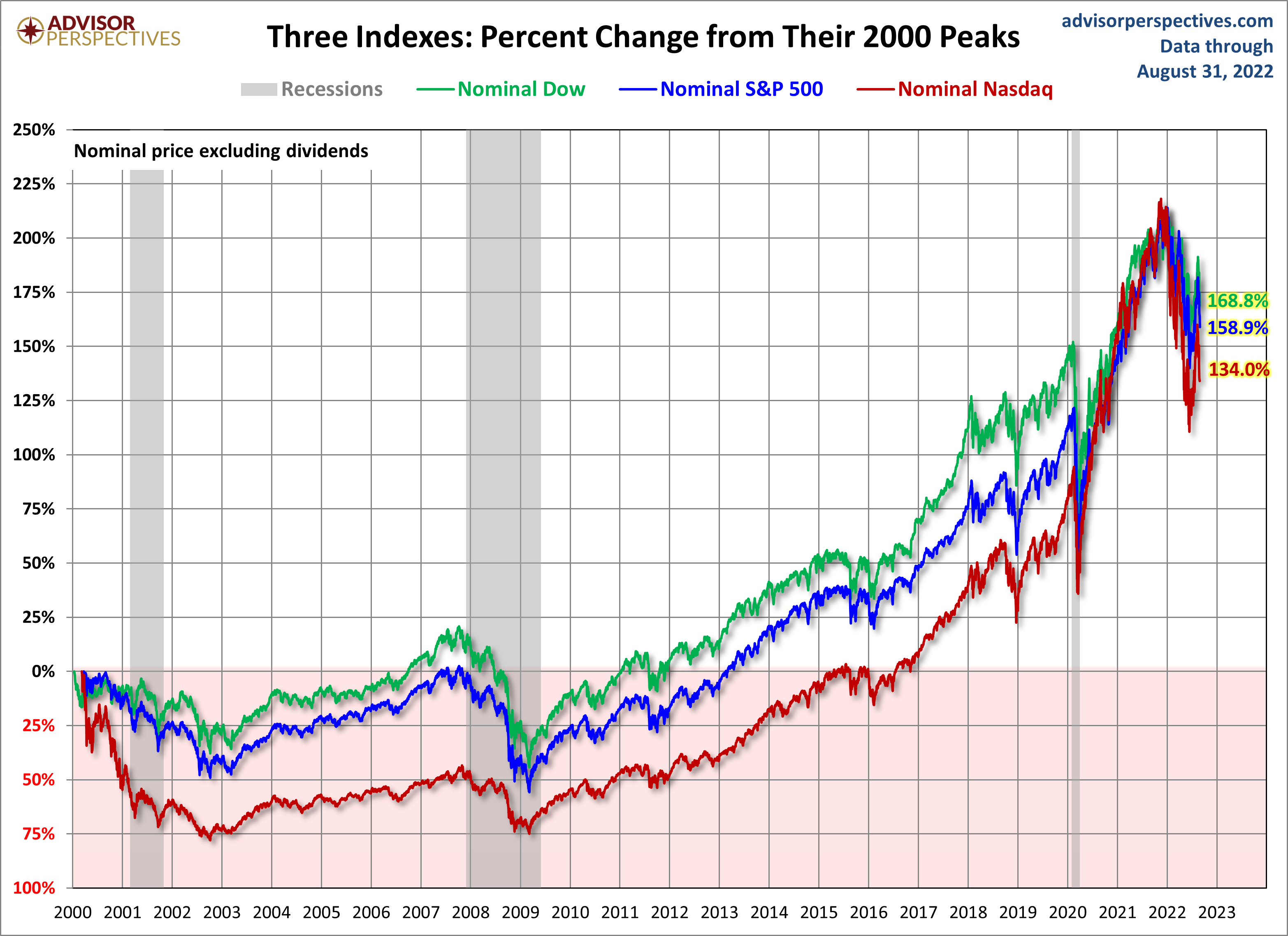 May 27 Stock Market Update: Dow, S&P 500, And Nasdaq May 27 Stock Market Update: Dow, S&P 500, And Nasdaq