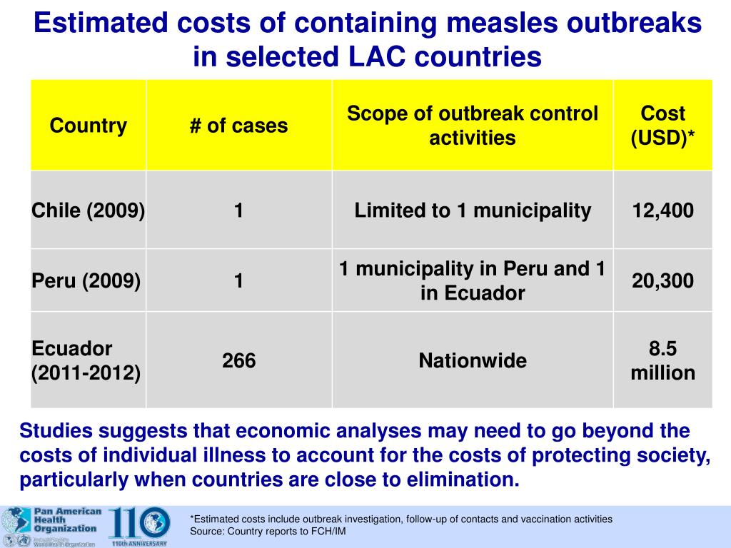 Measles Persistence: Challenges And Strategies For Elimination Measles Persistence: Challenges And Strategies For Elimination