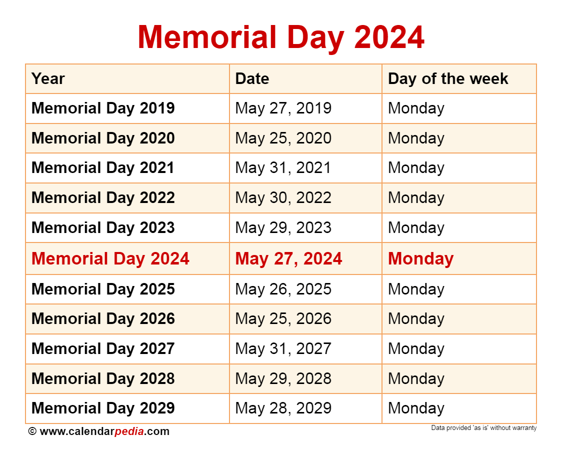 Memorial Day 2025 Sales: Your Guide To The Best Deals Memorial Day 2025 Sales: Your Guide To The Best Deals