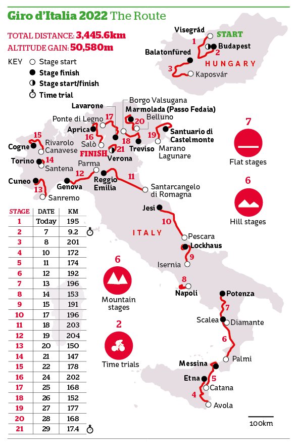Men's Giro D'Italia: Live Race Updates And Standings Men's Giro D'Italia: Live Race Updates And Standings