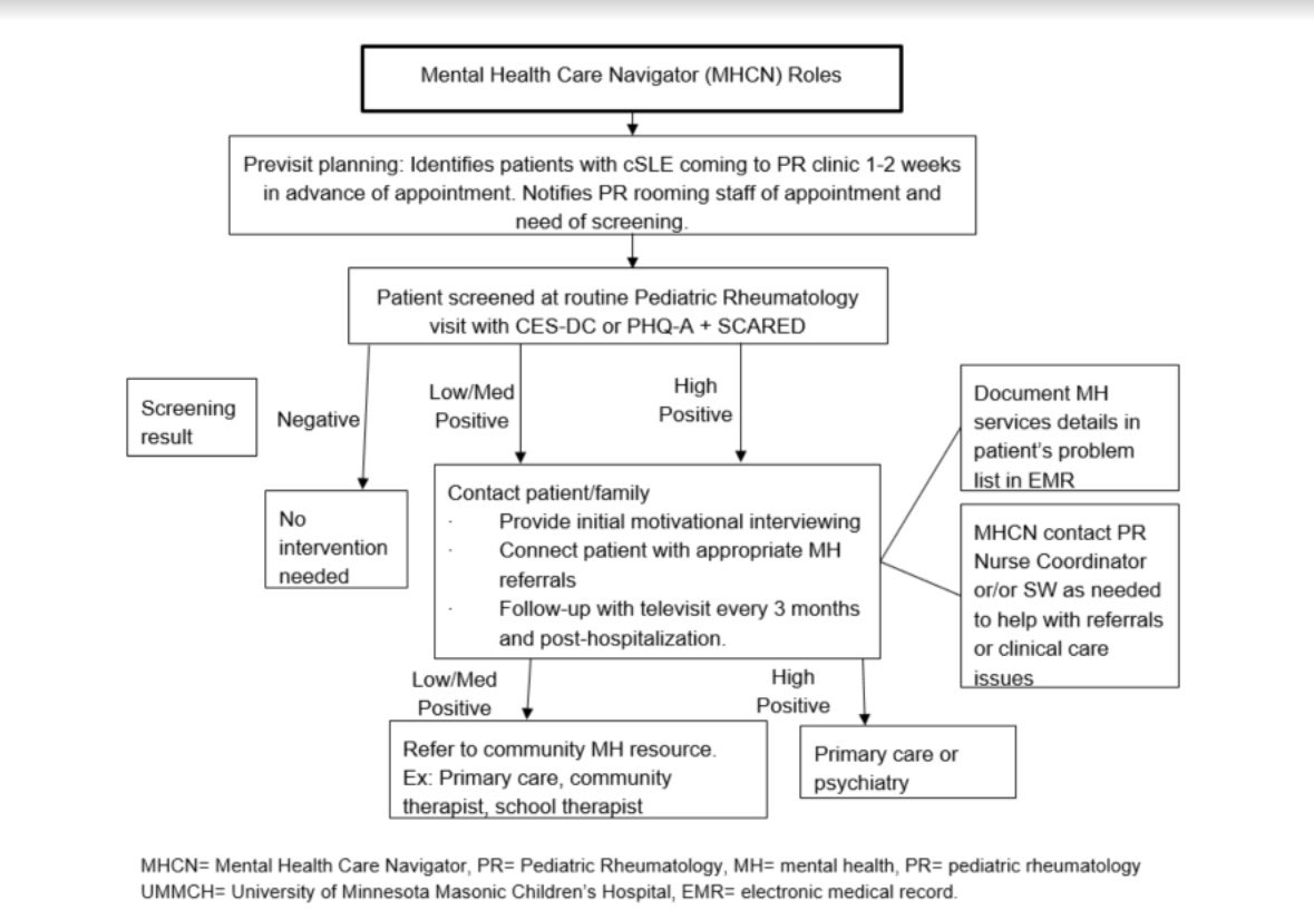 Mental Health: A Systemic Examination And Path Forward Mental Health: A Systemic Examination And Path Forward