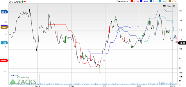 Mercer International Inc. Reports Q4 2024 Earnings And $0.075 Dividend