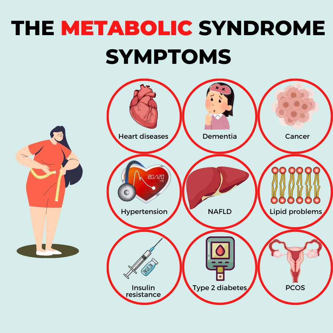 Metabolic Syndrome And Dementia: A New Study Highlights The Connection