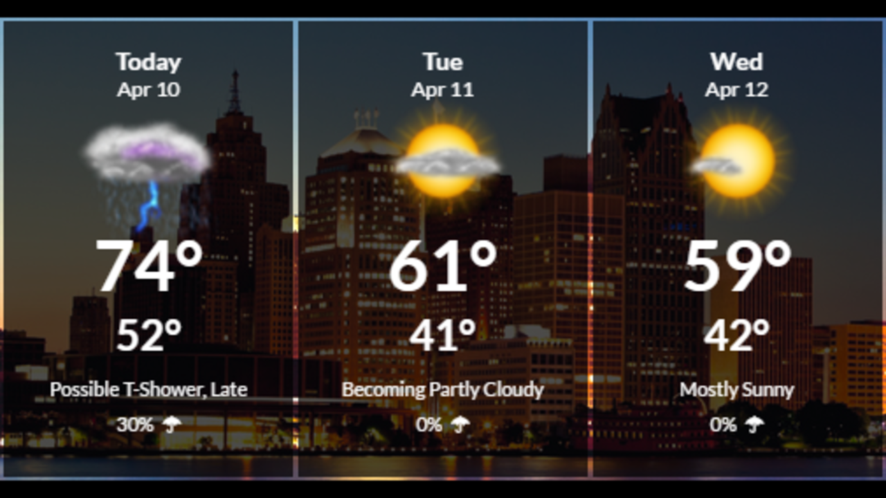 Metro Detroit Weather Forecast: Monday's Cool Temperatures Give Way To Sunshine Metro Detroit Weather Forecast: Monday's Cool Temperatures Give Way To Sunshine