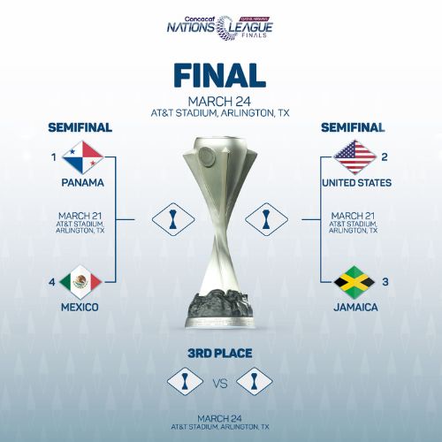 México Vs Panamá: Guía Completa Para Ver La Final De La Liga De Naciones Concacaf México Vs Panamá: Guía Completa Para Ver La Final De La Liga De Naciones Concacaf