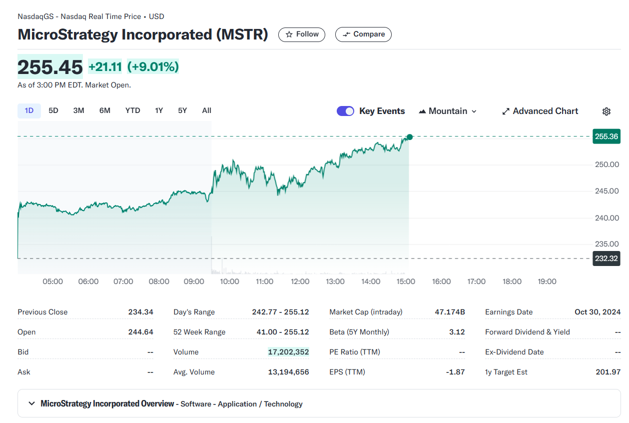 MicroStrategy Stock And Bitcoin: A 2025 Investment Prediction MicroStrategy Stock And Bitcoin: A 2025 Investment Prediction