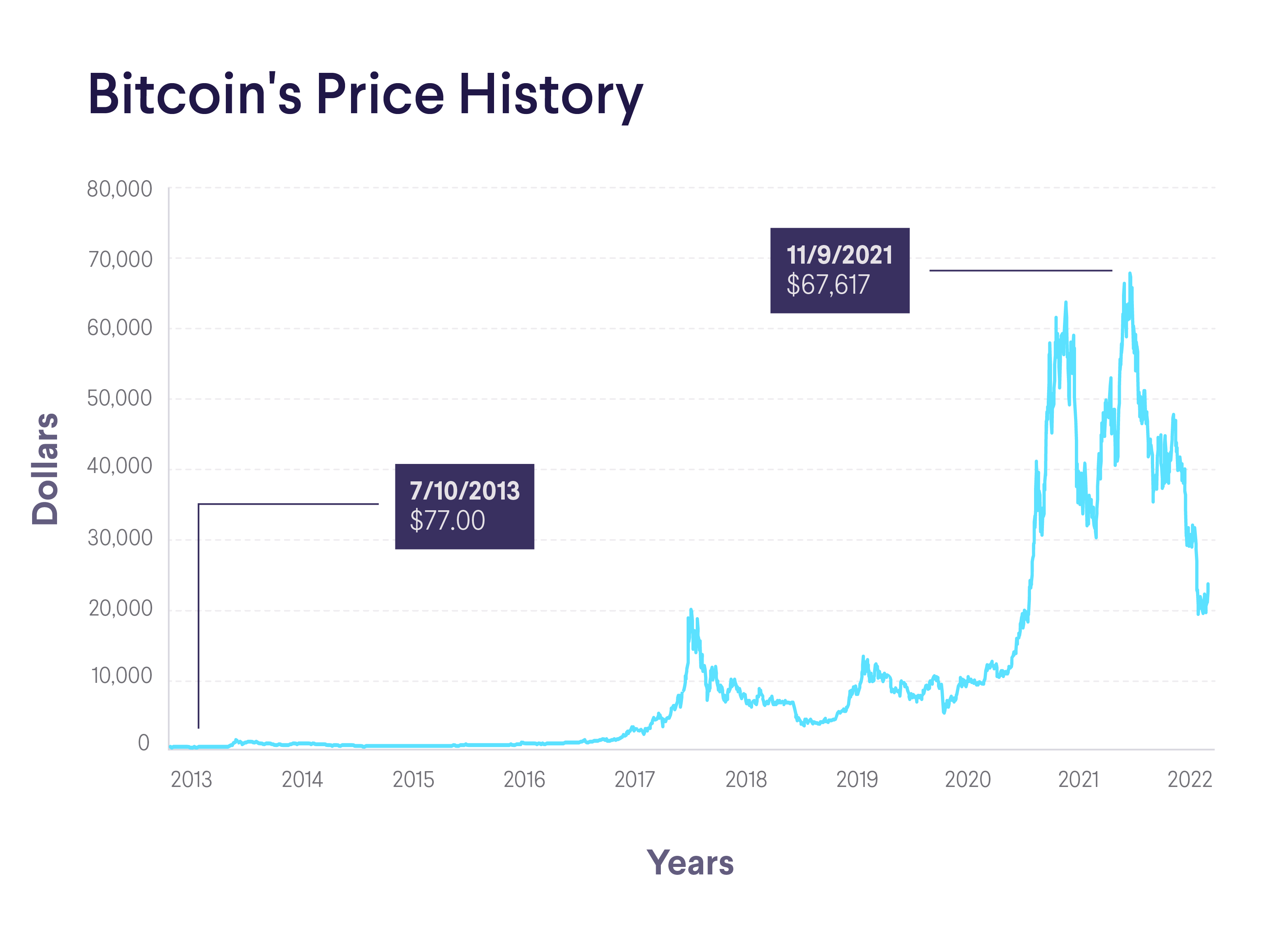MicroStrategy Stock And Bitcoin: A Comparative Investment Outlook For 2025 MicroStrategy Stock And Bitcoin: A Comparative Investment Outlook For 2025