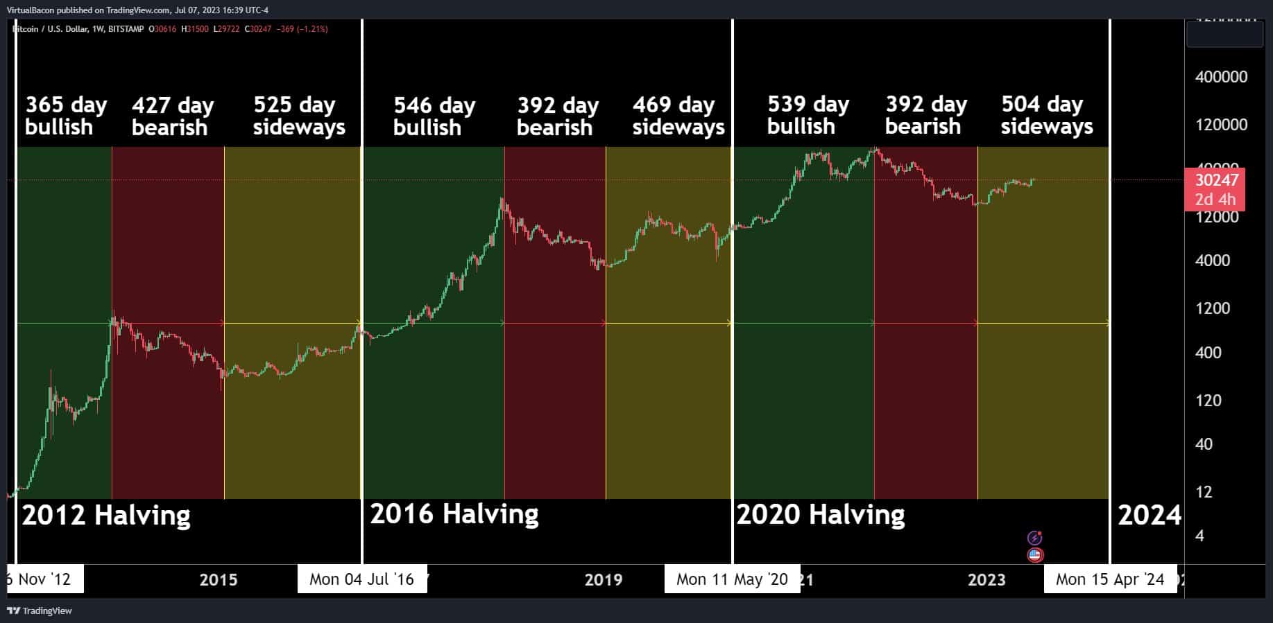 MicroStrategy Stock And Bitcoin: Predicting Investment Performance In 2025 MicroStrategy Stock And Bitcoin: Predicting Investment Performance In 2025