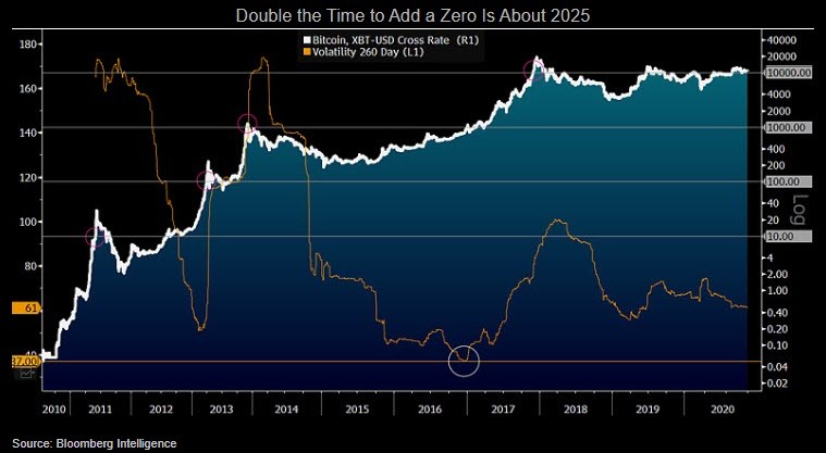 MicroStrategy Stock Vs. Bitcoin: A 2025 Investment Comparison MicroStrategy Stock Vs. Bitcoin: A 2025 Investment Comparison