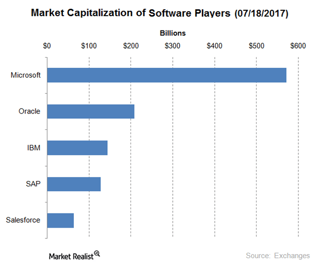 Microsoft Among Top Software Stocks For Tariff-Proof Portfolios Microsoft Among Top Software Stocks For Tariff-Proof Portfolios