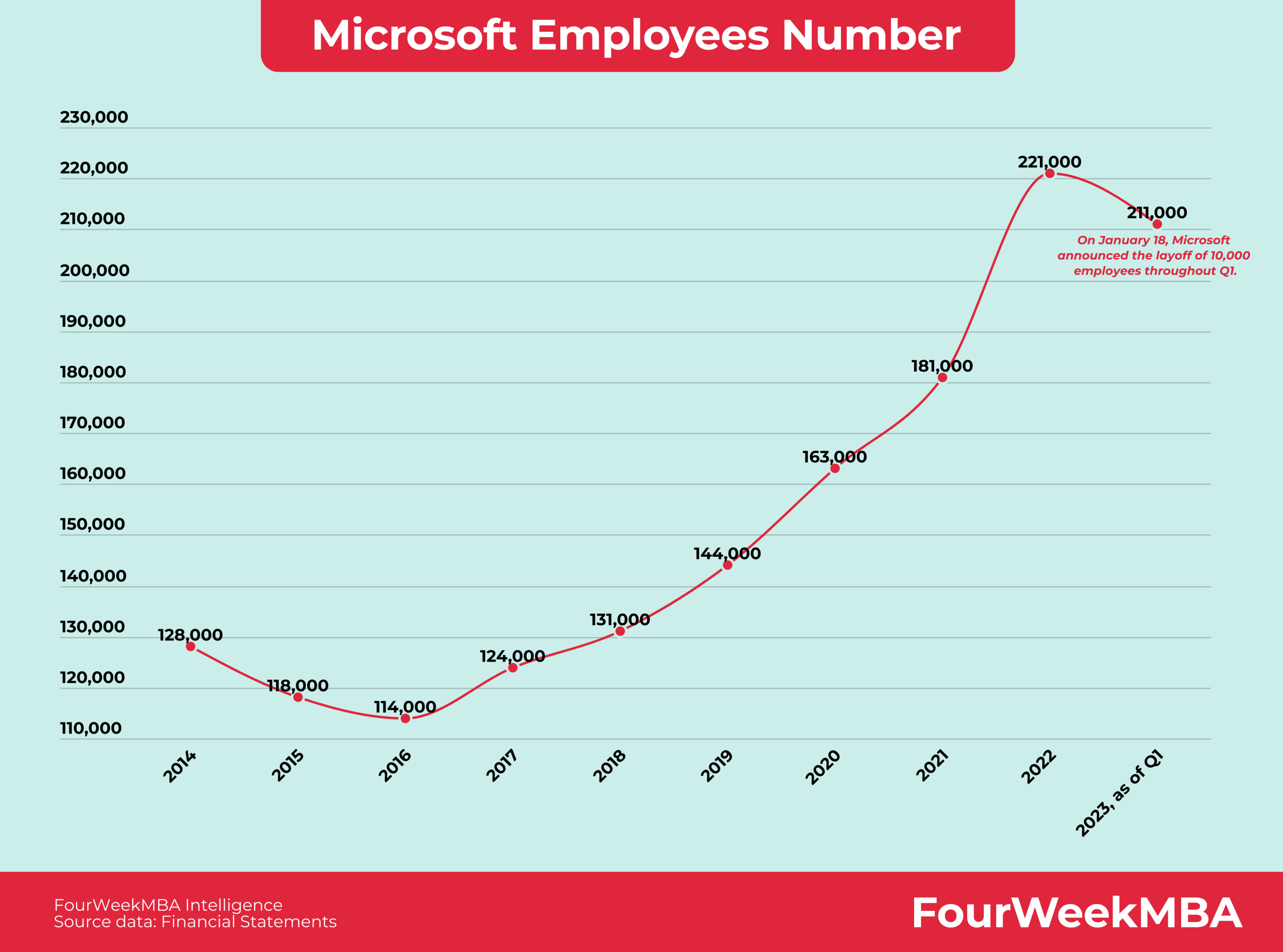 Microsoft Layoffs: Over 6,000 Employees Affected Microsoft Layoffs: Over 6,000 Employees Affected