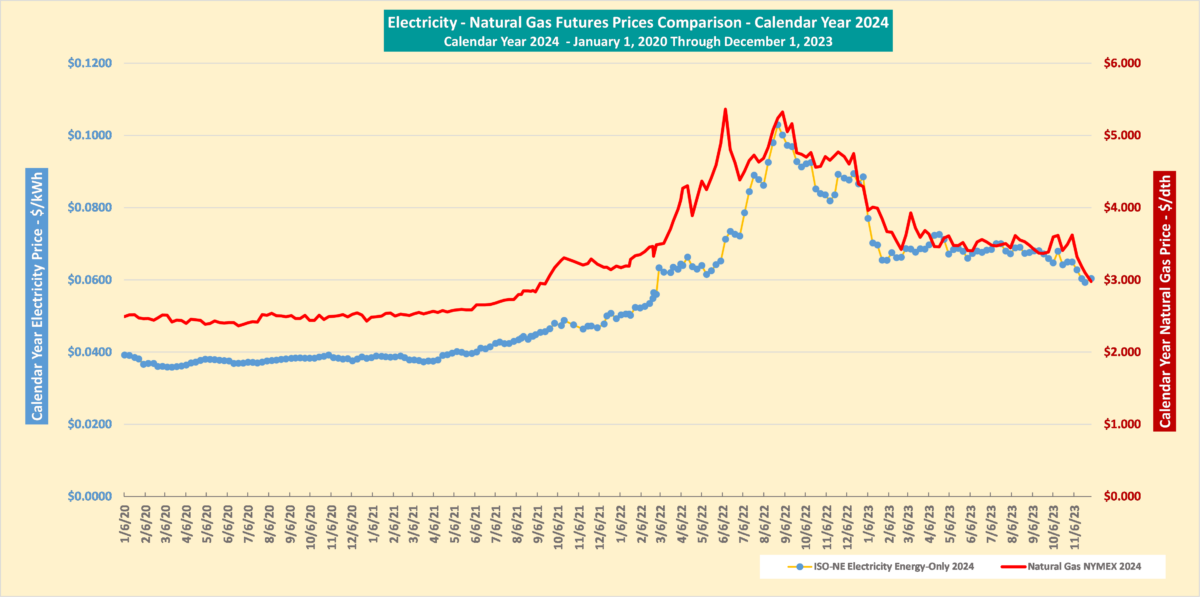 Mid-Hudson Valley Gas Prices: A Recent Increase Mid-Hudson Valley Gas Prices: A Recent Increase