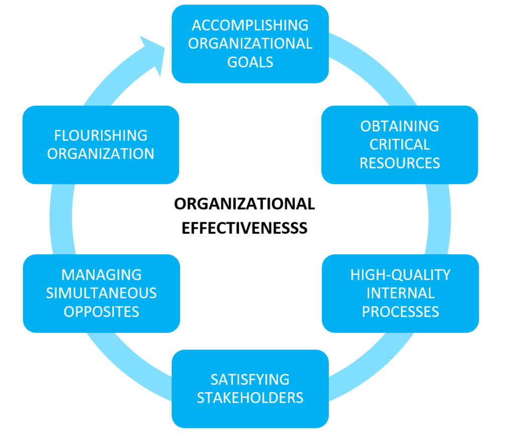 Middle Management: A Critical Role In Organizational Effectiveness And Employee Development Middle Management: A Critical Role In Organizational Effectiveness And Employee Development