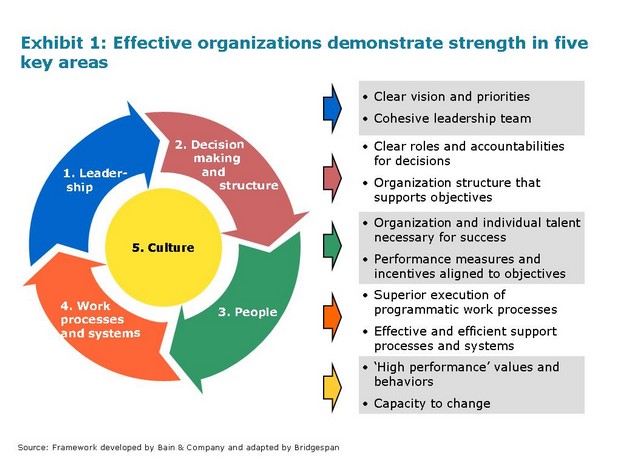 Middle Management: Their Crucial Role In Organizational Effectiveness And Employee Development Middle Management: Their Crucial Role In Organizational Effectiveness And Employee Development