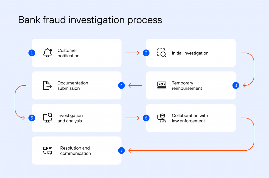 Millions Made From Exec Office365 Account Hacks: Federal Investigation Millions Made From Exec Office365 Account Hacks: Federal Investigation