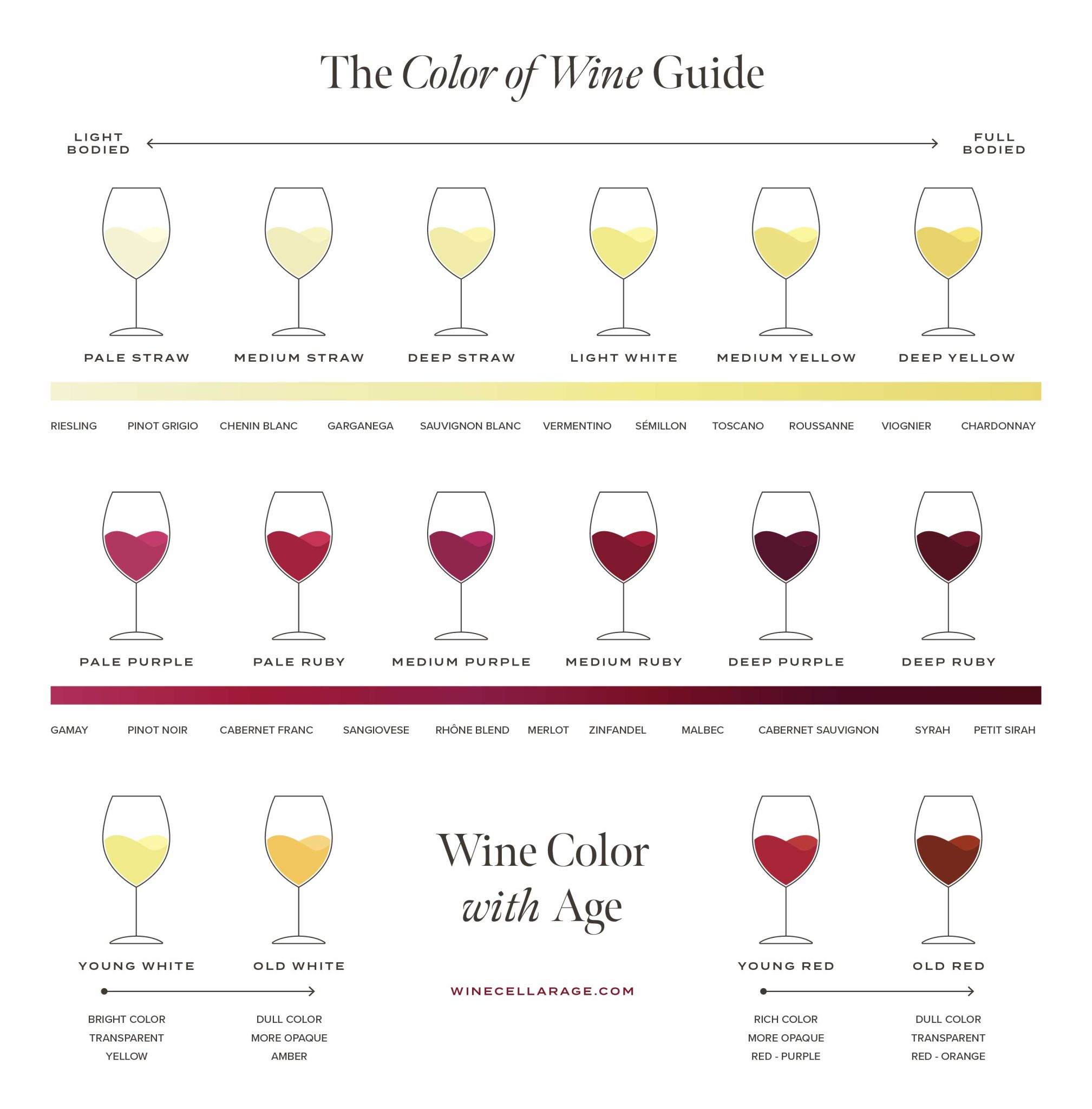 Minervois Wine: A Guide To Sun-Drenched, Value-Driven Wines Minervois Wine: A Guide To Sun-Drenched, Value-Driven Wines
