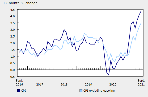 Minority Government Election: Implications For The Canadian Dollar Exchange Rate