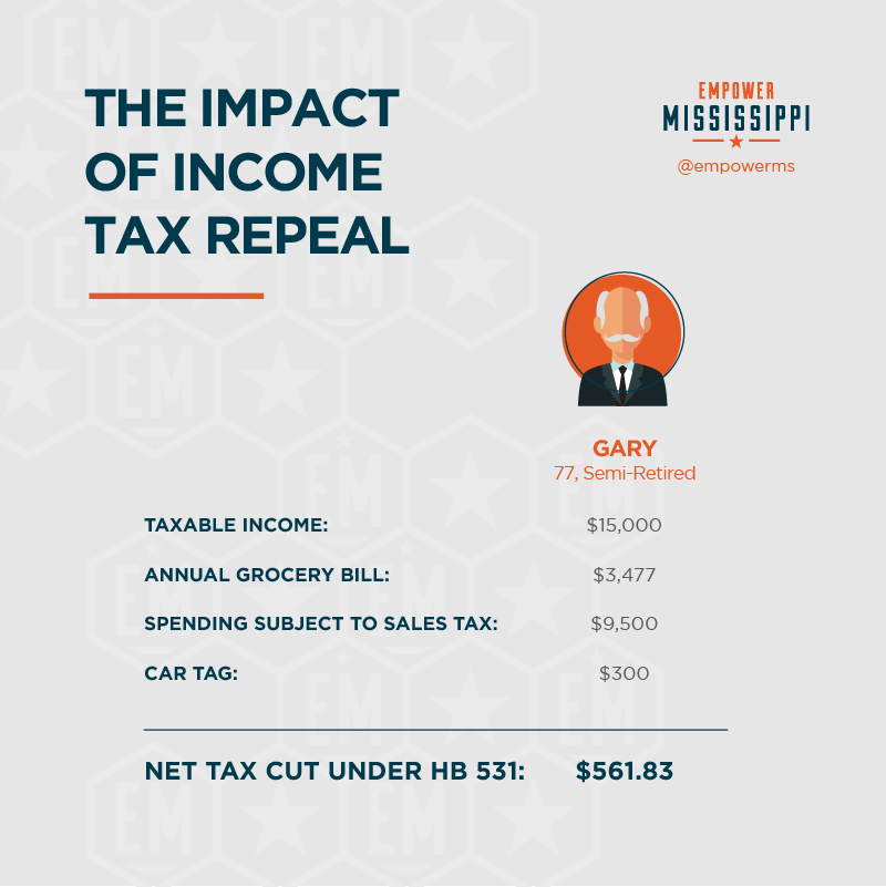 Mississippi Income Tax Elimination: A Hernando Perspective Mississippi Income Tax Elimination: A Hernando Perspective