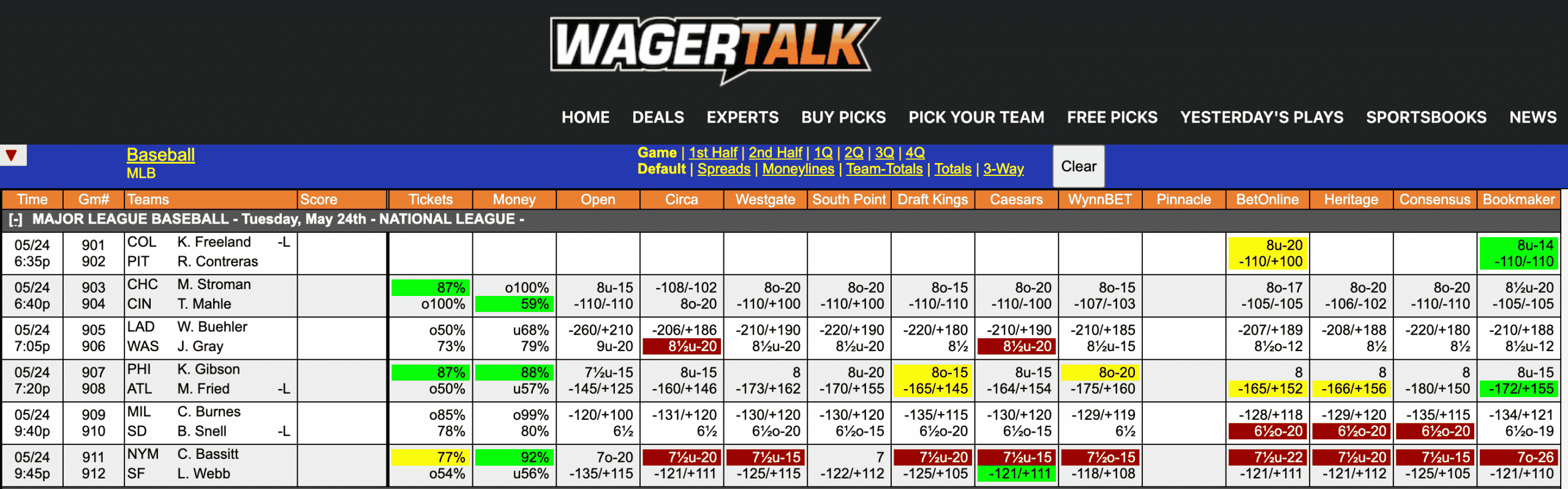 MLB Home Run Prop Bets: May 8th's Top Plays & Odds MLB Home Run Prop Bets: May 8th's Top Plays & Odds