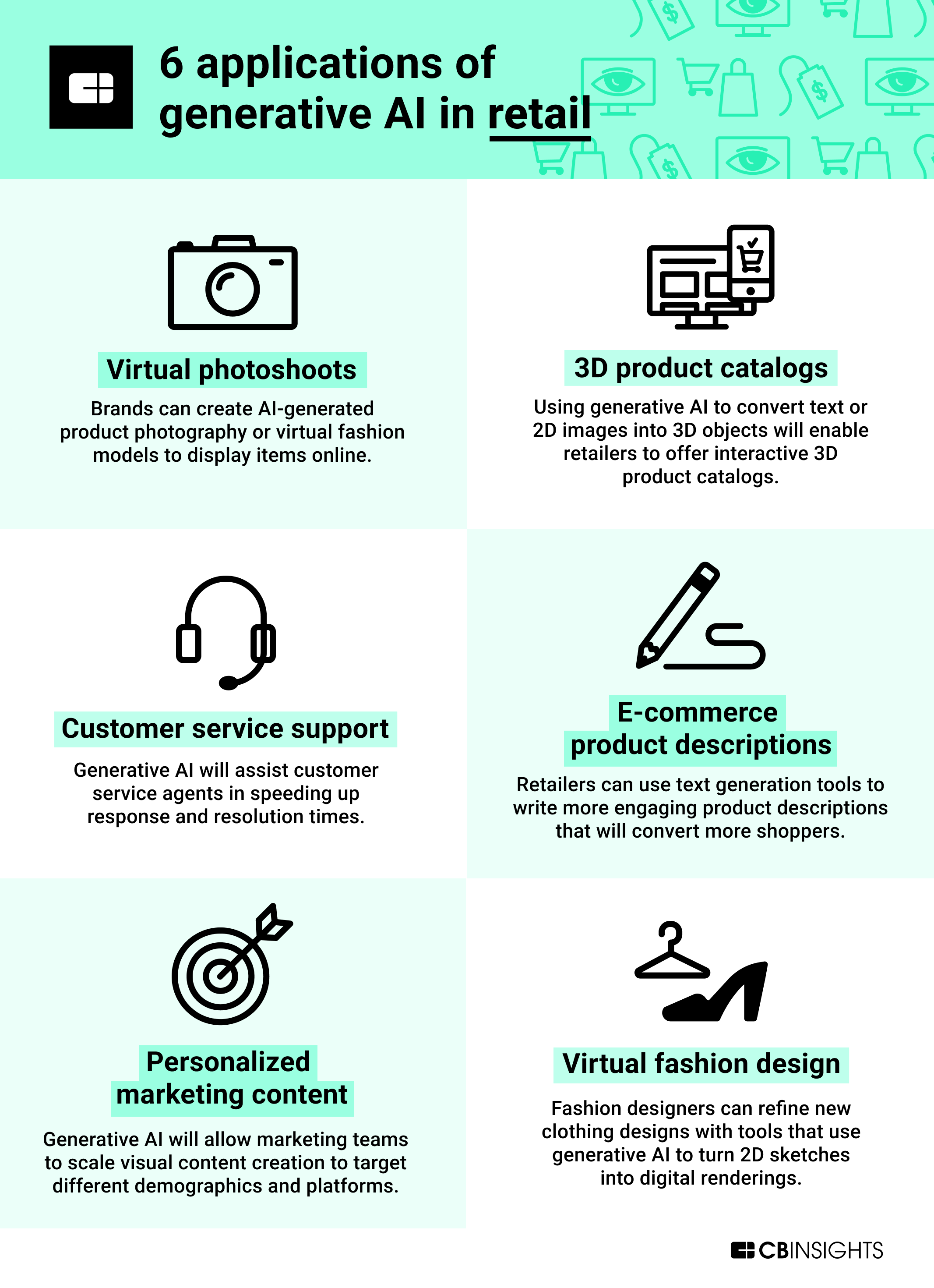 Modernizing Your Tech Stack For Successful AI Integration Modernizing Your Tech Stack For Successful AI Integration