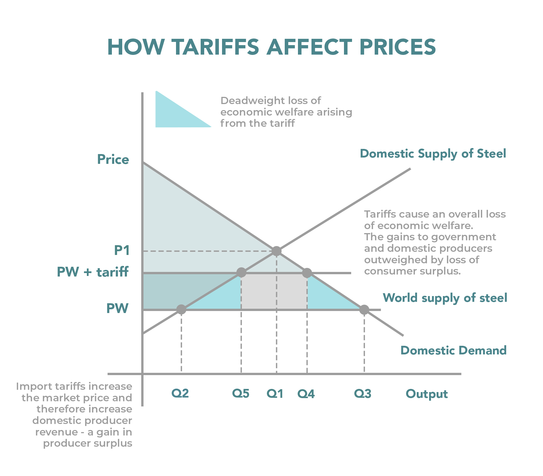 Moose Jaw's Tariff Strategy: Aimed At Attracting Canadian And US Consumers Moose Jaw's Tariff Strategy: Aimed At Attracting Canadian And US Consumers
