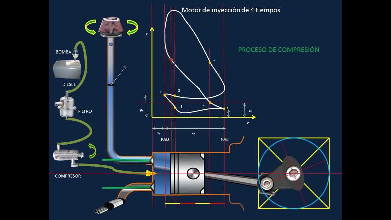 Motor De Combustión Con Partículas De Agua: Un Avance Científico Del Reino Unido Motor De Combustión Con Partículas De Agua: Un Avance Científico Del Reino Unido